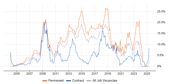 Job vacancy trend for CSS in Ipswich Job vacancy trend for CSS in Ipswich
