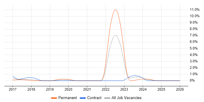 Cyberattack job vacancy trend in Ipswich