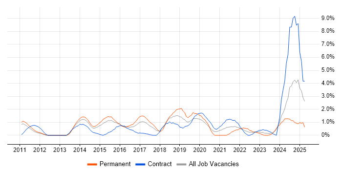 Job vacancy trend for Data Analytics in Ipswich Job vacancy trend for Data Analytics in Ipswich