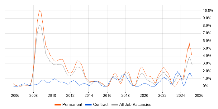 Job vacancy trend for Data Protection in Ipswich