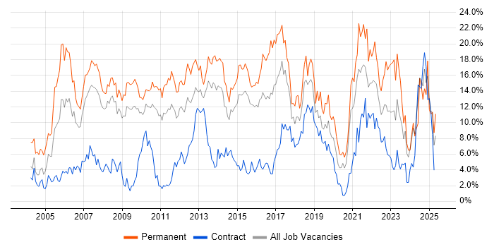 Job vacancy trend for Degree in Ipswich Job vacancy trend for Degree in Ipswich