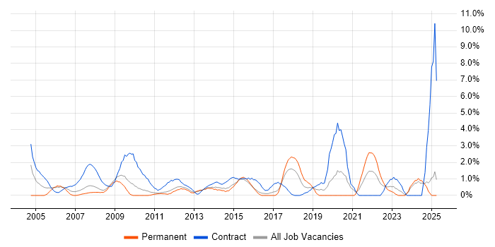 Job vacancy trend for Desktop Engineer in Ipswich Job vacancy trend for Desktop Engineer in Ipswich
