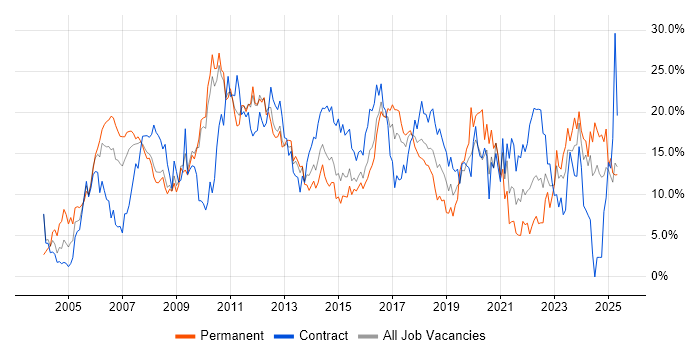 Job vacancy trend for Finance in Ipswich Job vacancy trend for Finance in Ipswich
