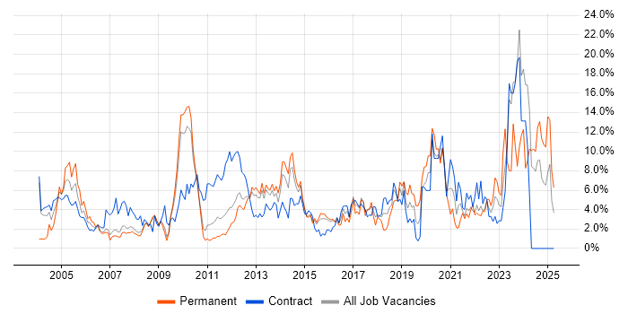 Job vacancy trend for Firewall in Ipswich Job vacancy trend for Firewall in Ipswich
