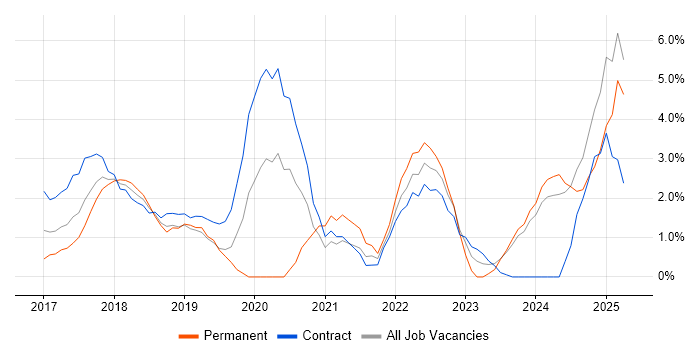 Job vacancy trend for GDPR in Ipswich Job vacancy trend for GDPR in Ipswich