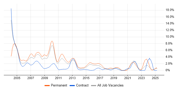 Job vacancy trend for Internet in Ipswich Job vacancy trend for Internet in Ipswich