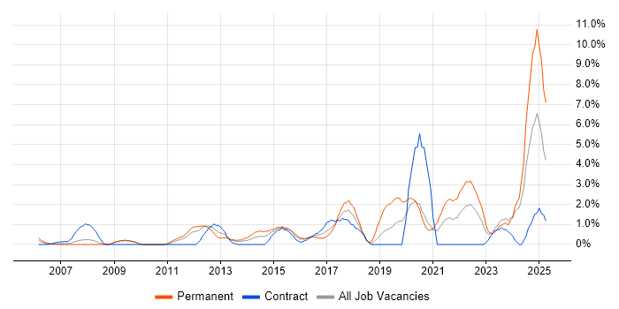 Job vacancy trend for ISO/IEC 27001 in Ipswich Job vacancy trend for ISO/IEC 27001 in Ipswich
