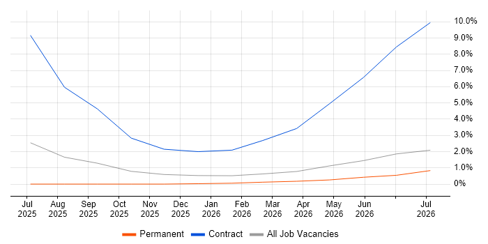 Jinja job vacancy trend in Ipswich