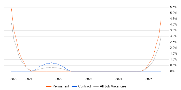 Job vacancy trend for Keras in Ipswich Job vacancy trend for Keras in Ipswich