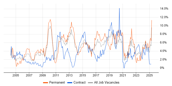 Job vacancy trend for Lead in Ipswich Job vacancy trend for Lead in Ipswich