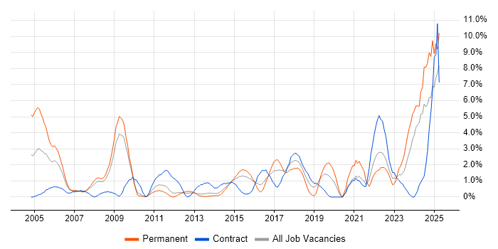 Job vacancy trend for Legal in Ipswich Job vacancy trend for Legal in Ipswich