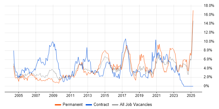 Job vacancy trend for Microsoft Office in Ipswich Job vacancy trend for Microsoft Office in Ipswich