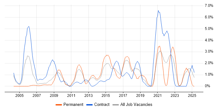Job vacancy trend for Microsoft PowerPoint in Ipswich Job vacancy trend for Microsoft PowerPoint in Ipswich