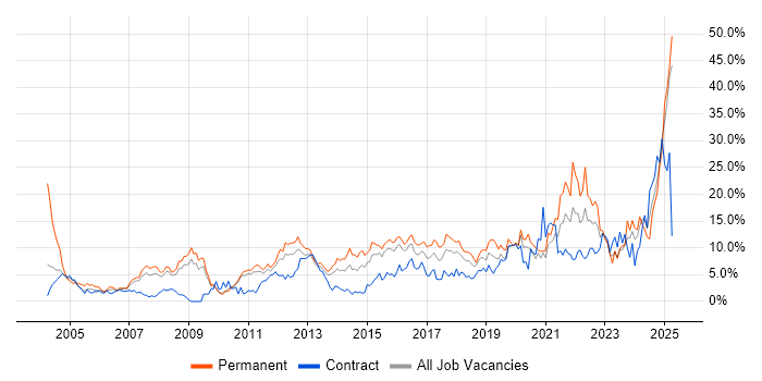 Job vacancy trend for Problem-Solving in Ipswich Job vacancy trend for Problem-Solving in Ipswich