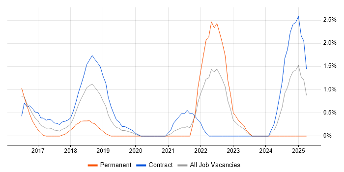 Job vacancy trend for Redux in Ipswich Job vacancy trend for Redux in Ipswich