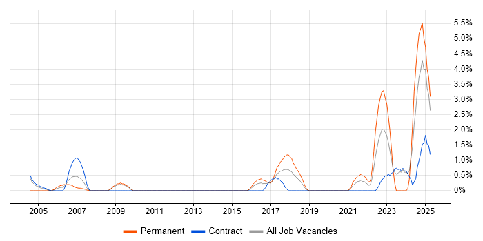 Job vacancy trend for Resource Allocation in Ipswich Job vacancy trend for Resource Allocation in Ipswich