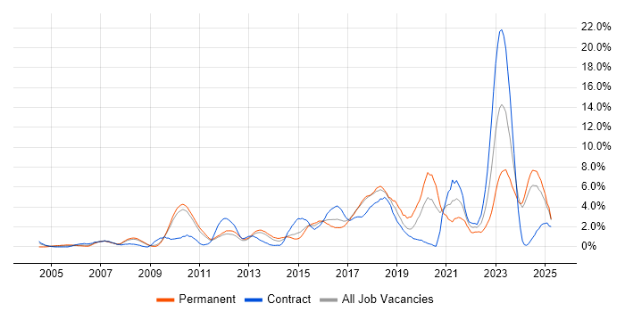 Job vacancy trend for Roadmaps in Ipswich Job vacancy trend for Roadmaps in Ipswich