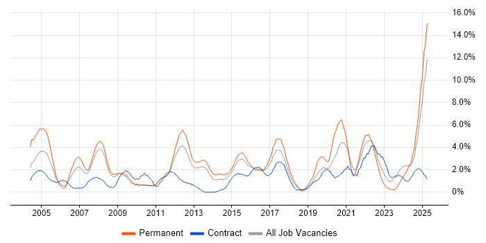 Job vacancy trend for Service Delivery in Ipswich Job vacancy trend for Service Delivery in Ipswich