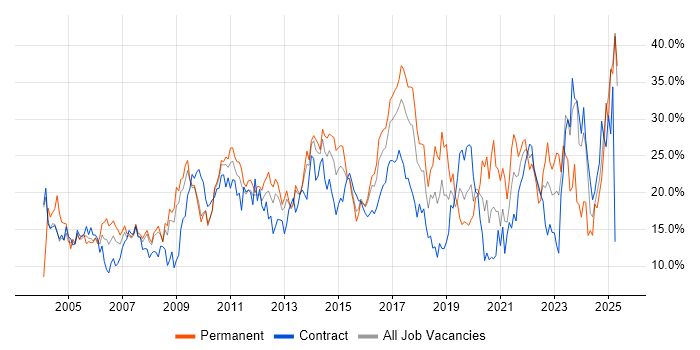 Job vacancy trend for Social Skills in Ipswich Job vacancy trend for Social Skills in Ipswich