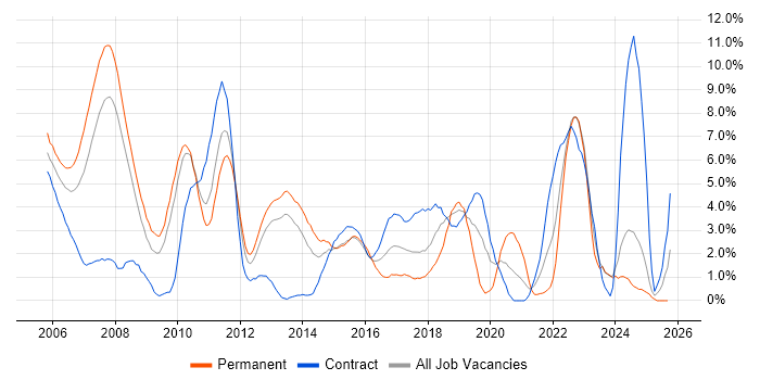 Spring job vacancy trend in Ipswich Spring job vacancy trend in Ipswich