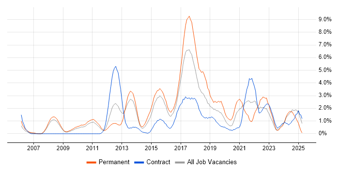 Job vacancy trend for Waterfall in Ipswich Job vacancy trend for Waterfall in Ipswich