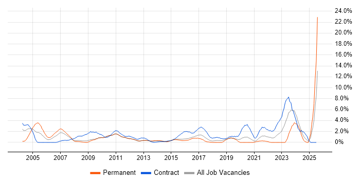 Job vacancy trend for Workshop Facilitation in Ipswich