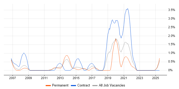 Job vacancy trend for IPv6 in Suffolk Job vacancy trend for IPv6 in Suffolk