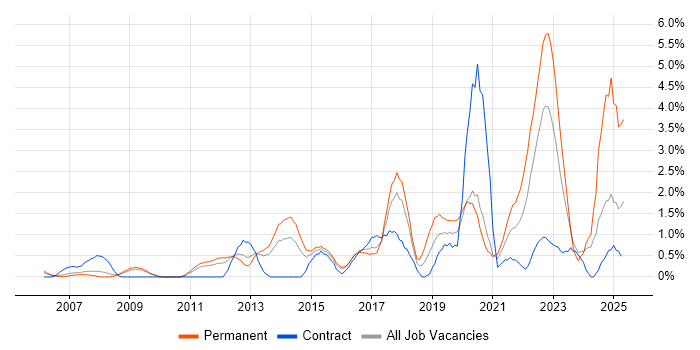 Job vacancy trend for ISO/IEC 27001 in Suffolk Job vacancy trend for ISO/IEC 27001 in Suffolk