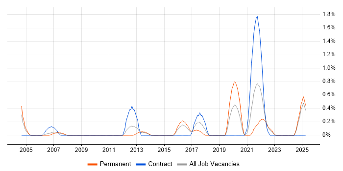 Job vacancy trend for IT Governance in Suffolk Job vacancy trend for IT Governance in Suffolk