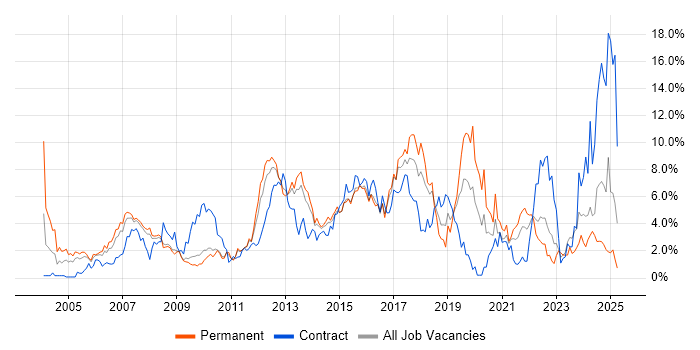 Job vacancy trend for ITIL in Suffolk Job vacancy trend for ITIL in Suffolk