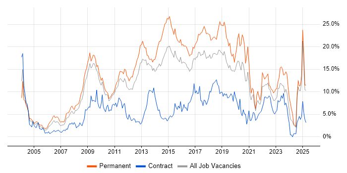 Job vacancy trend for JavaScript in Suffolk Job vacancy trend for JavaScript in Suffolk