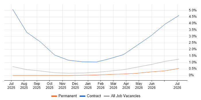 Jinja job vacancy trend in Suffolk