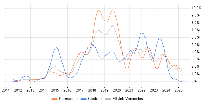 Job vacancy trend for JIRA in Suffolk Job vacancy trend for JIRA in Suffolk