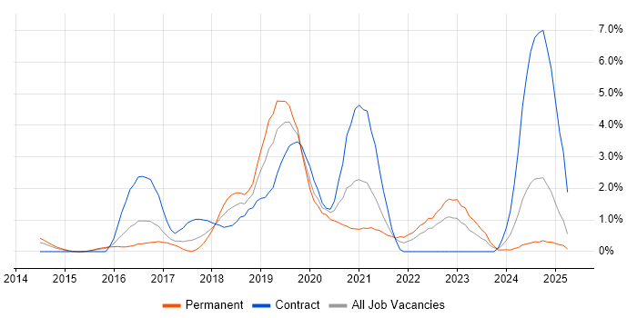 Job vacancy trend for Kafka in Suffolk Job vacancy trend for Kafka in Suffolk