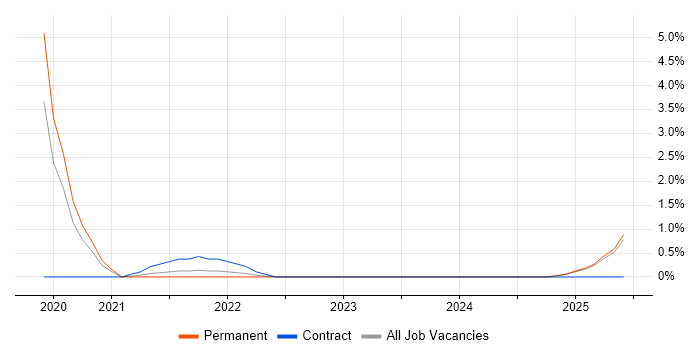 Job vacancy trend for Keras in Suffolk Job vacancy trend for Keras in Suffolk