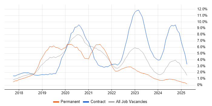 Job vacancy trend for Kubernetes in Suffolk Job vacancy trend for Kubernetes in Suffolk