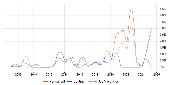 Job vacancy trend for Law in Suffolk Job vacancy trend for Law in Suffolk