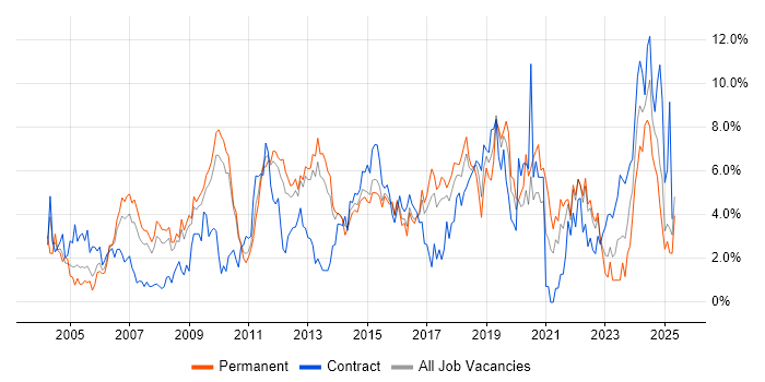 Job vacancy trend for Lead in Suffolk Job vacancy trend for Lead in Suffolk