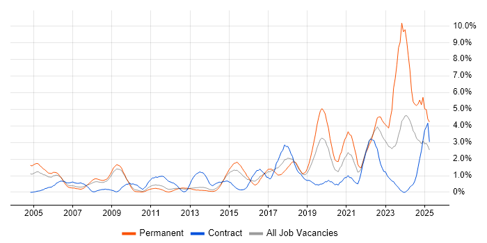 Job vacancy trend for Legal in Suffolk Job vacancy trend for Legal in Suffolk