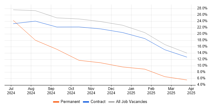 Job vacancy trend for Analytical Skills in Leiston Job vacancy trend for Analytical Skills in Leiston