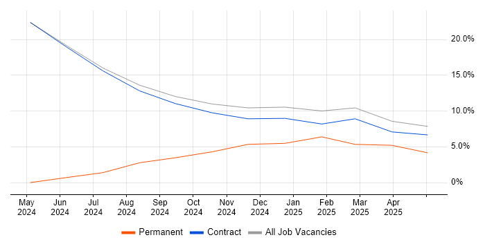 Job vacancy trend for Lead in Leiston Job vacancy trend for Lead in Leiston