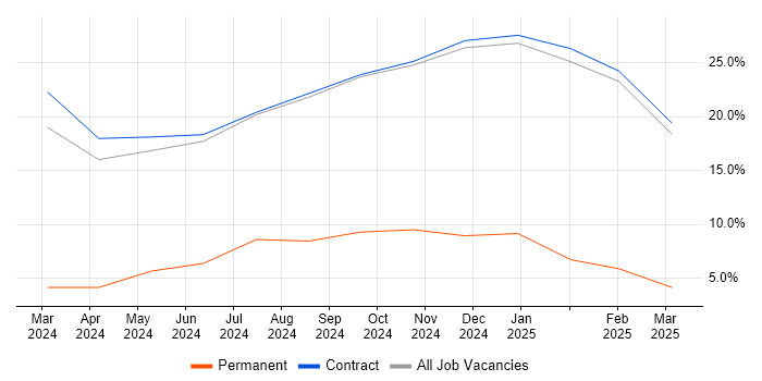 Job vacancy trend for Problem-Solving in Leiston