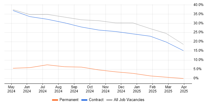 Job vacancy trend for Security Cleared in Leiston Job vacancy trend for Security Cleared in Leiston