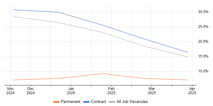 Job vacancy trend for SLA in Leiston Job vacancy trend for SLA in Leiston