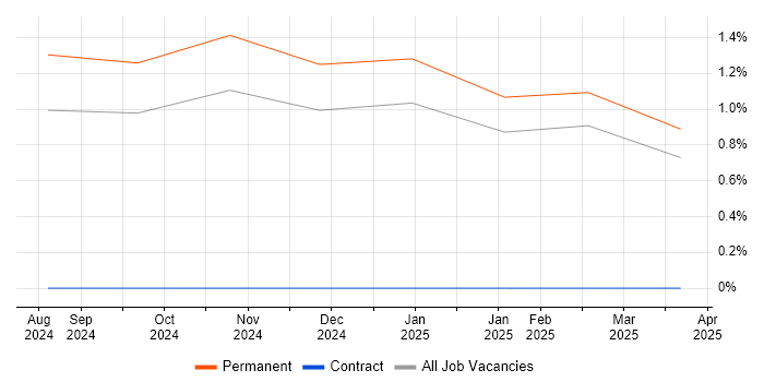 Job vacancy trend for LLM in Suffolk Job vacancy trend for LLM in Suffolk
