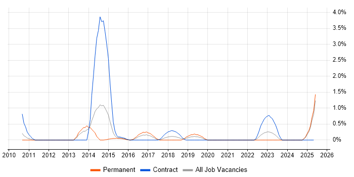 Job vacancy trend for Master Data Management in Suffolk Job vacancy trend for Master Data Management in Suffolk