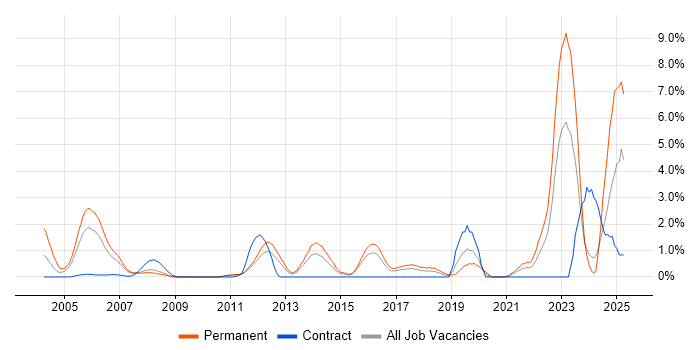 Job vacancy trend for Master's Degree in Suffolk Job vacancy trend for Master's Degree in Suffolk