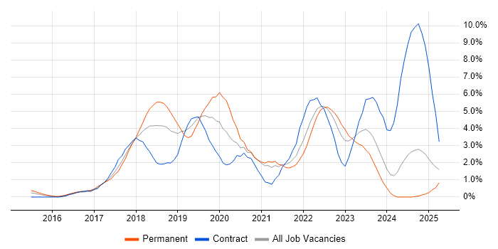 Job vacancy trend for Microservices in Suffolk Job vacancy trend for Microservices in Suffolk
