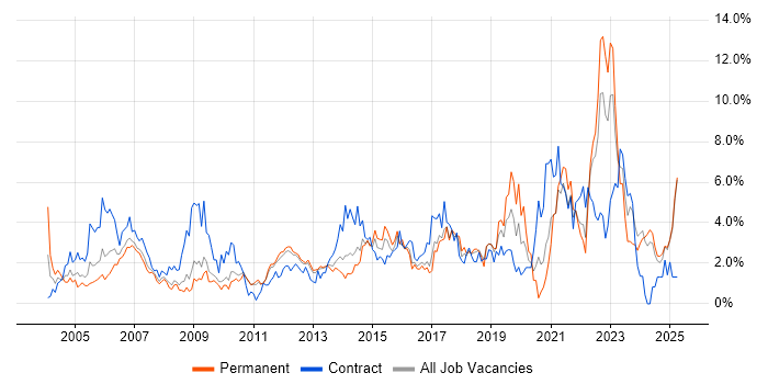 Job vacancy trend for Microsoft Excel in Suffolk Job vacancy trend for Microsoft Excel in Suffolk