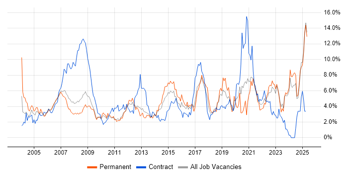 Job vacancy trend for Microsoft Office in Suffolk Job vacancy trend for Microsoft Office in Suffolk